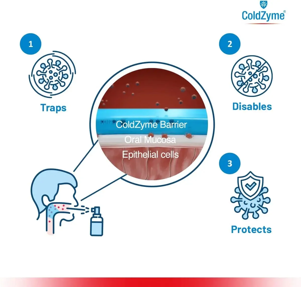 ColdZyme Mouth Spray - 20ml
