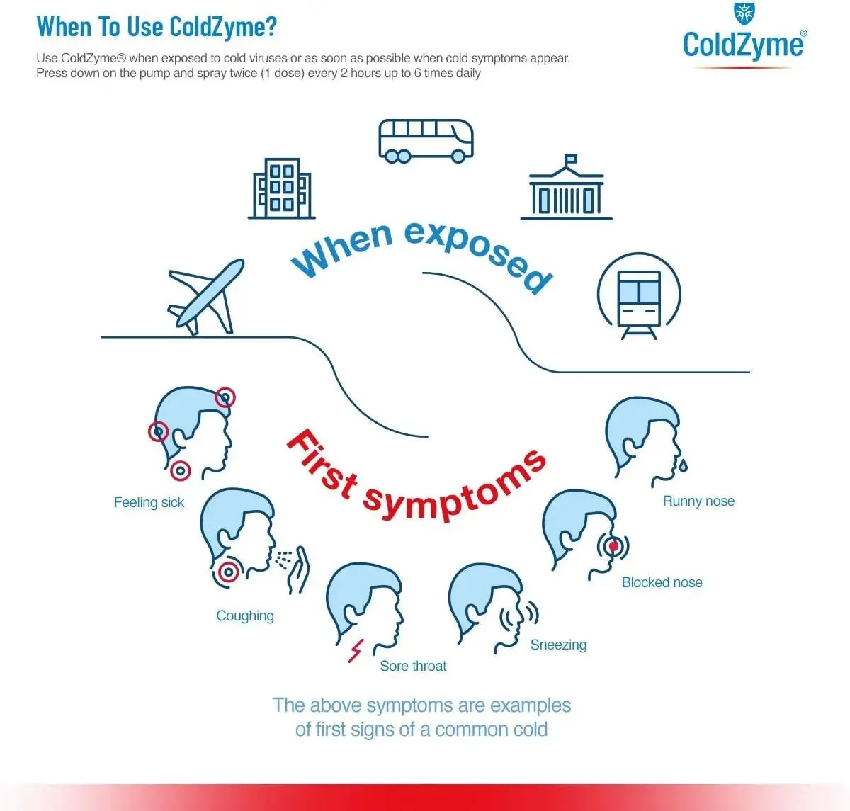 ColdZyme Mouth Spray - 20ml
