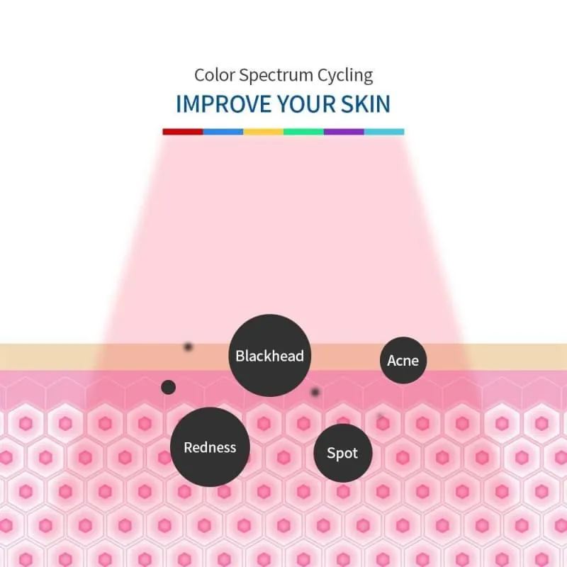 Face LED Mask Therapy