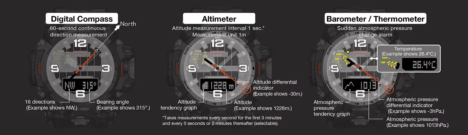 G-Shock Mudmaster Series Digital & Analogue watch GWG2000-1A1 / GWG-2000-1A1