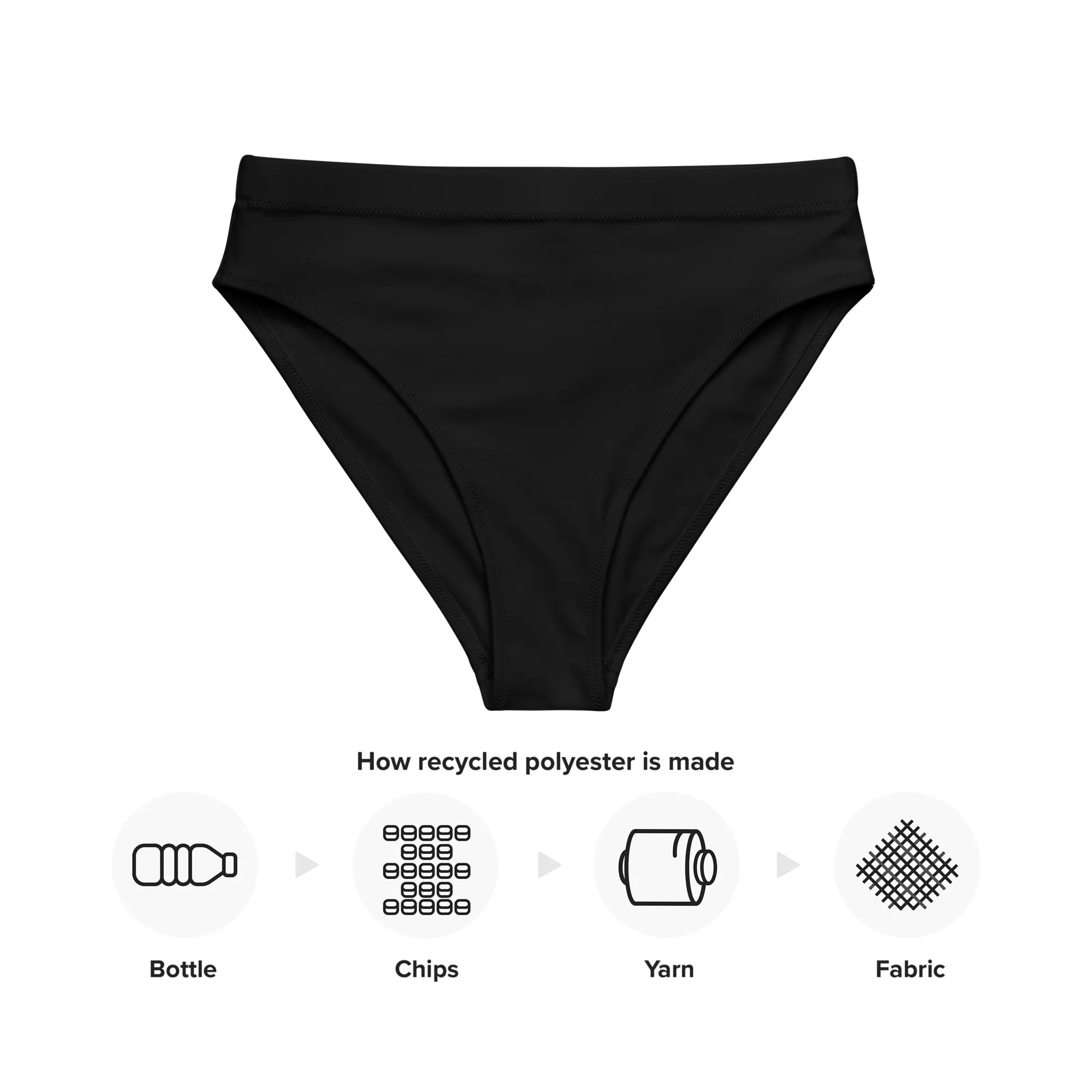 MIAMI ECO HIGH WAISTED BIKINI BOTTOM | BLACK
